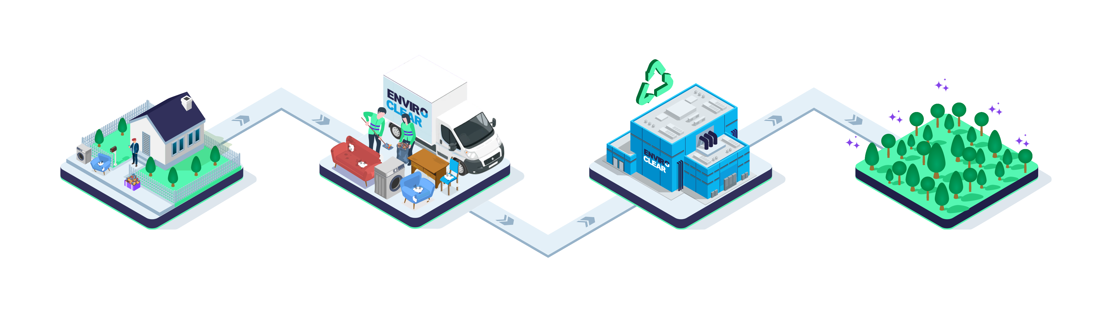 Waste Clearance Waste Collection Process